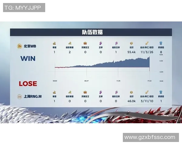 王者荣耀比赛经验排行榜揭晓RNG战队荣登第五名位置